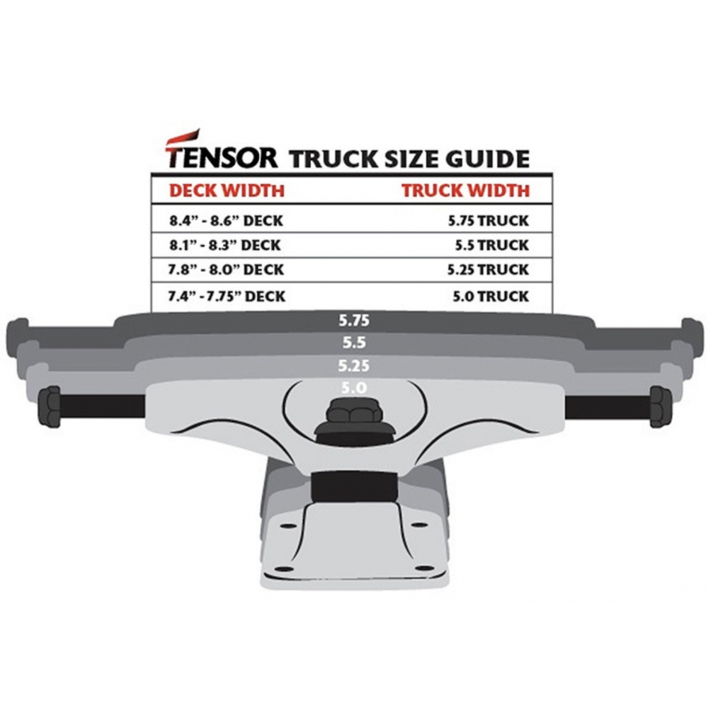 Подвески для скейтборда TENSOR Alloys Blk 5.5